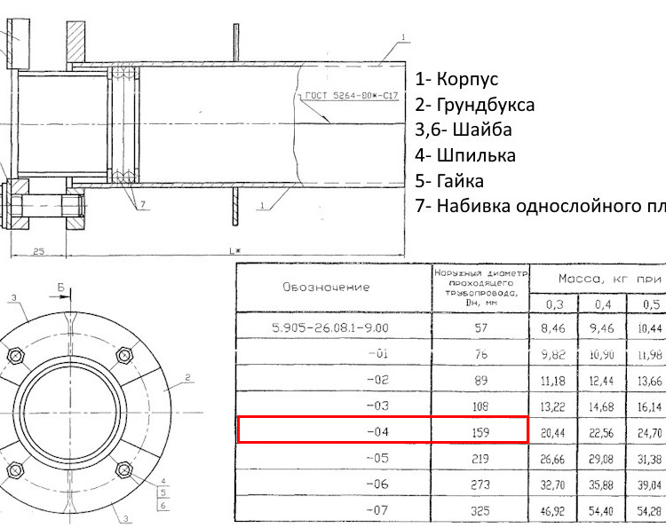 Сальник нажимной С-3 Ду 159 L=300 мм 5.905-26.08.1-9.04 2