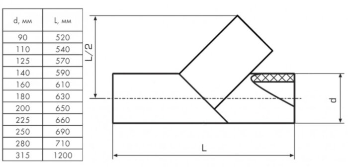 Тройник 315 мм SDR21 45° ПЭ100 равнопроходный сварной сегментный ПНД