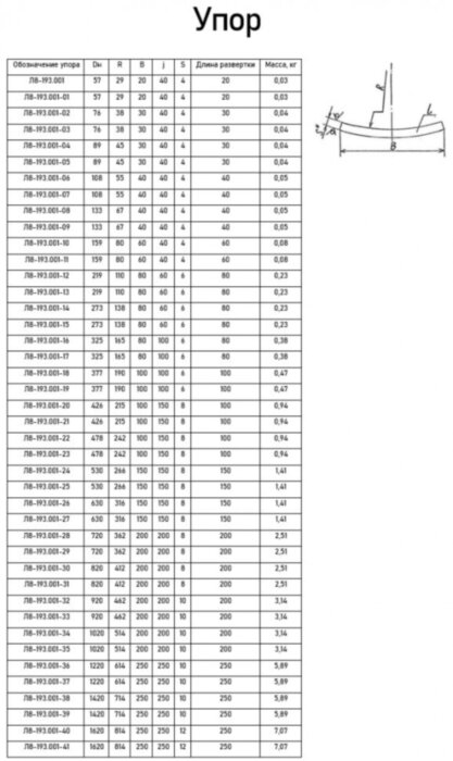 Опора Л8-193.000-06 хомутовая неподвижная