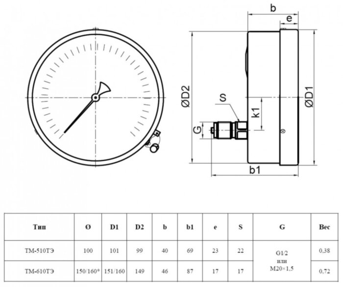 Манометр РОСМА ТМ-610ТЭ.00 (0...60 МПа) Дкорп=150мм кл. 1,5 M20x1,5 общетехнический эксцентрический 00000032554