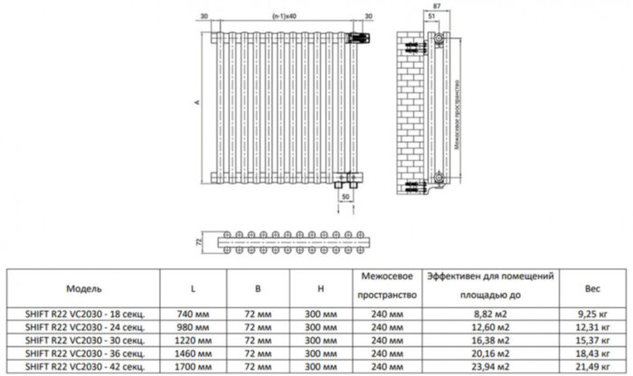 Дизайн-радиатор Royal Thermo SHIFT R22 VC2030 - 18 секц. RAL9016