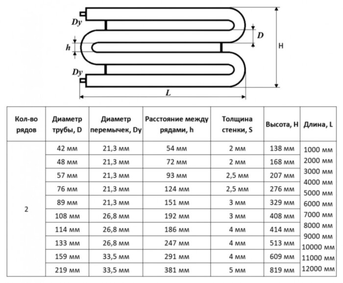 Регистр отопления РЗЭ-2x48x2,0-10000 змеевиковый двухрядный с эллиптическими заглушками