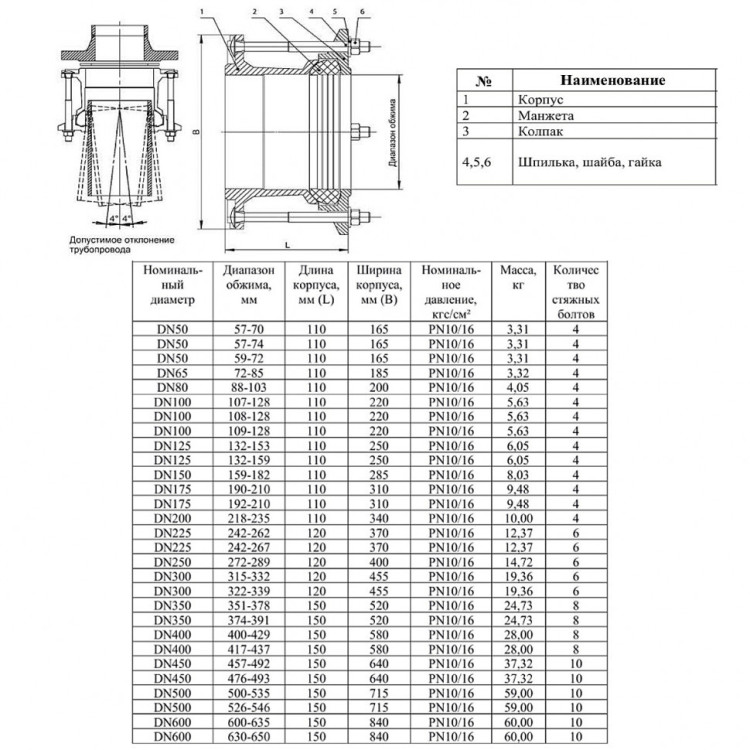 Муфта ПФРК DN 250 (272-289 мм) PN 10/16 соединительная для чугунных и стальных труб 3