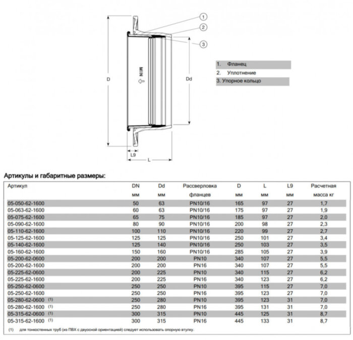 Фланец AVK COMBI 05/62 DN 200/200 PN 16 обжимной нефиксирующего типа для ПВХ труб