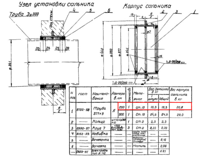 Сальник набивной Ду 300 L=200 мм ВС-02-10