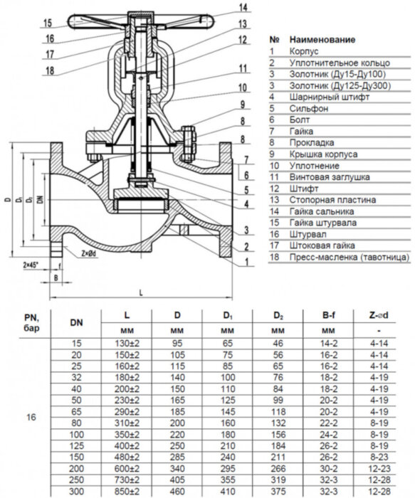 Клапан запорный Benarmo 3210W DN 300 PN 16 сильфонный фланцевый