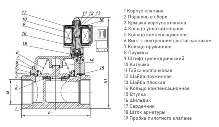 Клапан электромагнитный (соленоидный) двухходовой Росма СК-21-40-ВТ-НЕРЖ Ду 40, G1 1/2", непрямого действия, нормально открытый, 220В, нержавеющая сталь, мембрана NBR, с поршнем PTFE, 00000032441
