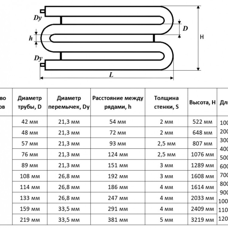 Регистр отопления РЗЭ-6x42x2,0-8000 змеевиковый шестирядный с эллиптическими заглушками 2