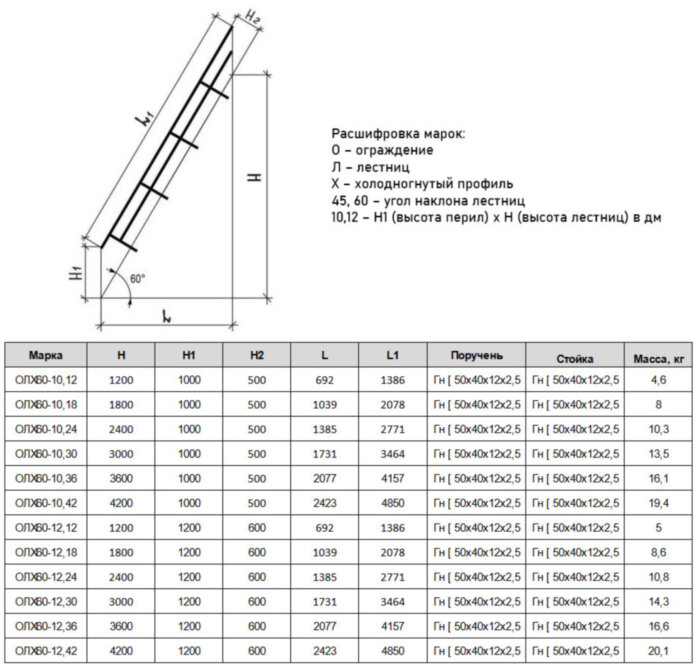 Ограждение лестниц ОЛХ 60-12.30 Серия 1.450.3-7.94