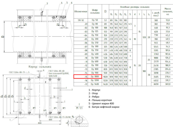 Сальник набивной ТМ 92-15 Ду 1000 L=800мм серия 5.900-2