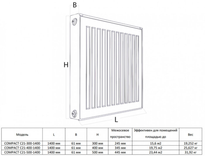 Радиатор панельный Royal Thermo COMPACT C21-500-1400 Silver Satin