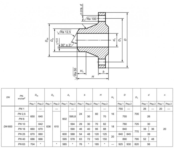 Фланец 600-10-11-1-В-10Х17Н13М2Т-IV ГОСТ 33259-2015 нержавеющий воротниковый приварной встык Ду 600 Ру 10
