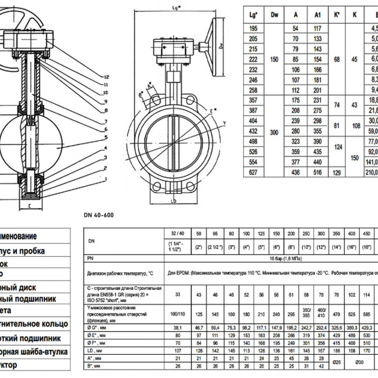 Затвор дисковый поворотный ABRA BUV-VF 866 DN 32 PN 16/10 межфланцевый с редуктором 2