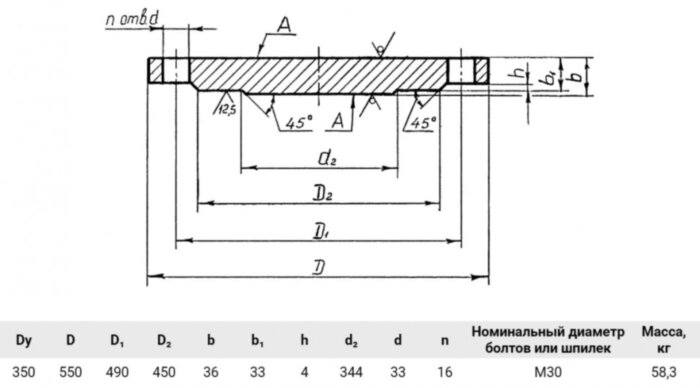 Заглушка 1-350-25 09Г2С АТК 24.200.02-90 стальная фланцевая Ду350 Ру25