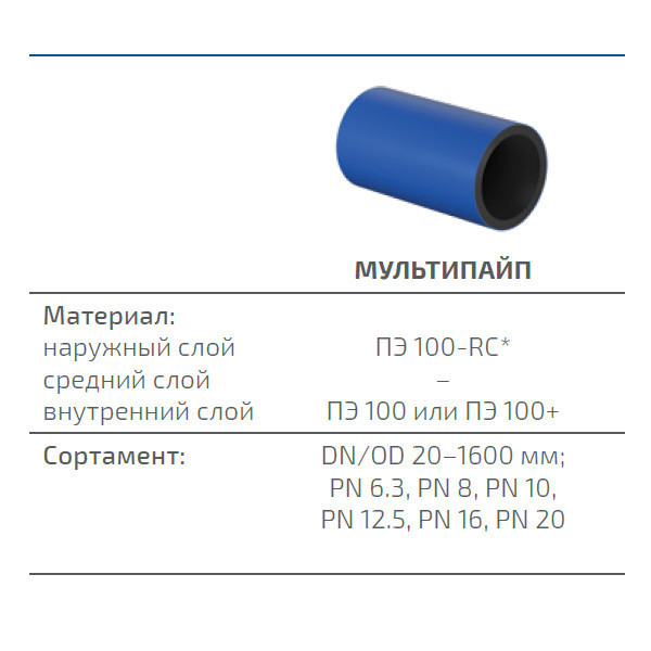 Труба ПНД Мультипайп 630 мм SDR 17 ПЭ100/ПЭ100RC ГОСТ 18599-2001 для воды 3