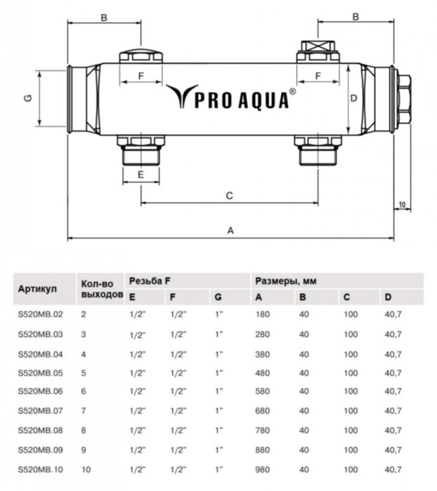 Коллекторная группа Pro Aqua 1х1/2" 6 выходов с межосевым расстоянием 100 мм