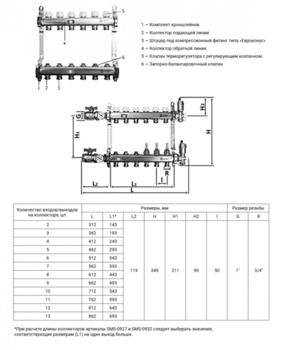 Коллектор STOUT без расходомеров 3 выхода