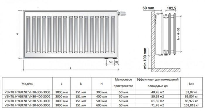 Радиатор панельный Royal Thermo VENTIL HYGIENE VH30-300-3000 Noir Sable
