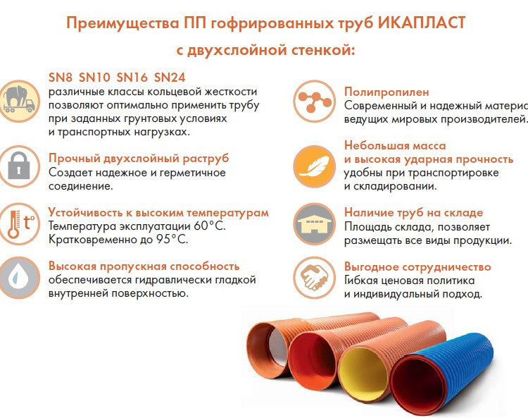 Труба ПП гофрированная ИКАПЛАСТ DN/OD 200 SN 8 3