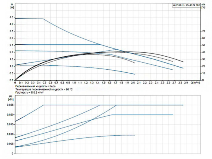 Насос циркуляционный Grundfos Alpha1 L 25-40 N 180