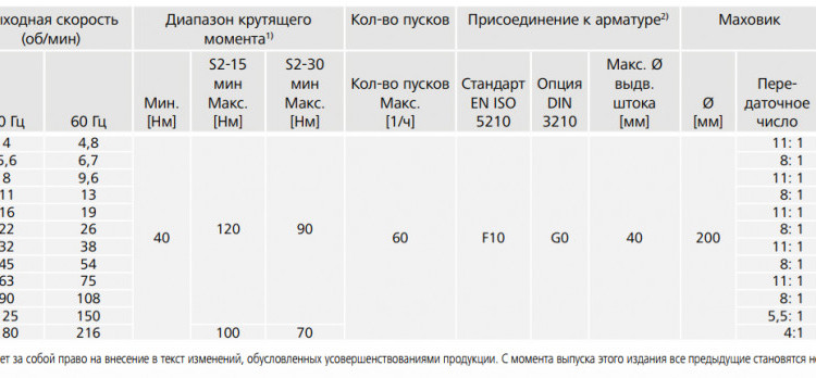 Электропривод многооборотный AUMA SA 10.2 380В IP67 2
