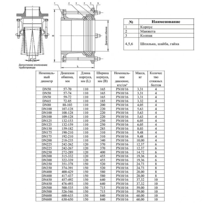 Муфта ПФРК DN 300 (315-332 мм) PN 10/16 соединительная для чугунных и стальных труб