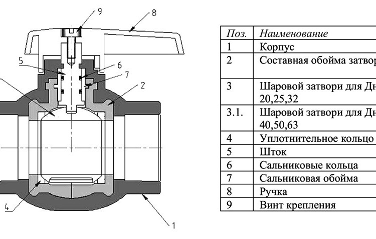Кран шаровый VALTEC VTp.743 DN 25 PN 25 полипропиленовый 2
