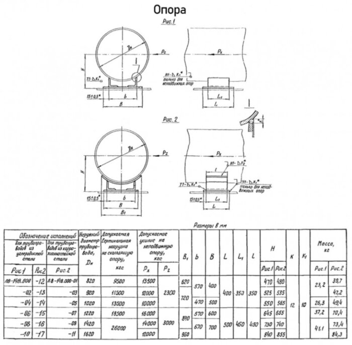 Опора Л8-148.000-11 швеллерная скользящая