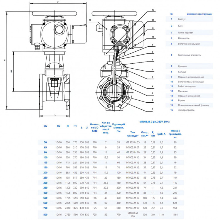 Задвижка DENDOR 47GVA DN 350 PN 16 клиновая фланцевая чугунная с обрезиненным клином с электроприводом МТ903.M 2