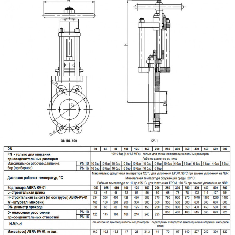 Задвижка шиберная ABRA KV-01 DN 500 PN 10 чугунная фланцевая с редуктором 2