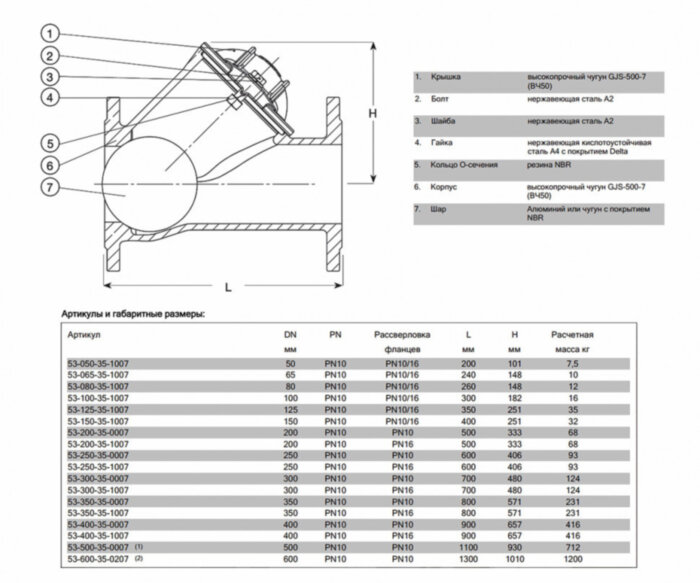 Клапан AVK 53/35 DN 400 PN 10 обратный шаровый фланцевый