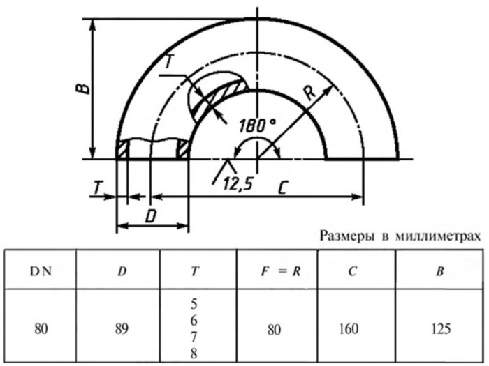 Отвод 180-89х6,0-Ст.20 ГОСТ 30753-2001 стальной бесшовный крутоизгогнутый