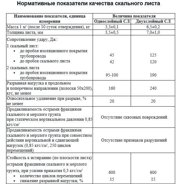 Скальный лист СЛ-1220-У двухслойный 3