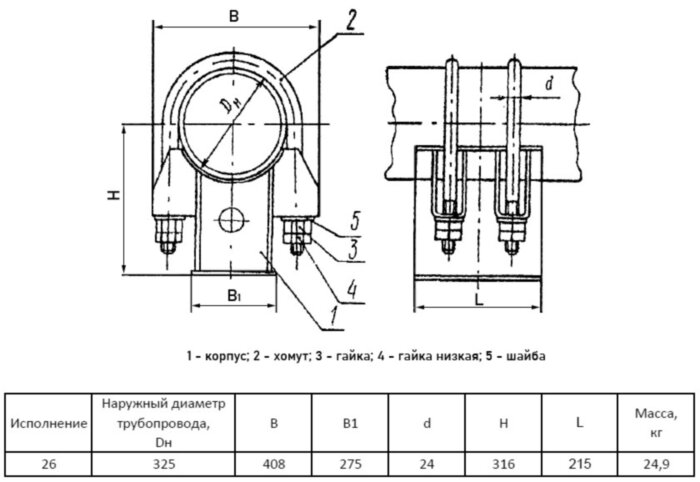 Опора Дн 325 26 ОСТ 108.275.38-80 скользящая двуххомутовая коррозионностойкая сталь, АЭС