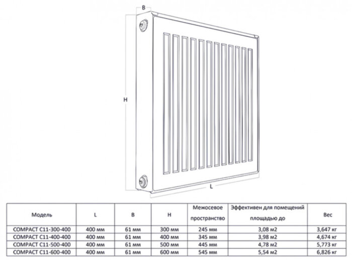 Радиатор панельный Royal Thermo COMPACT C11-500-400 Noir Sable