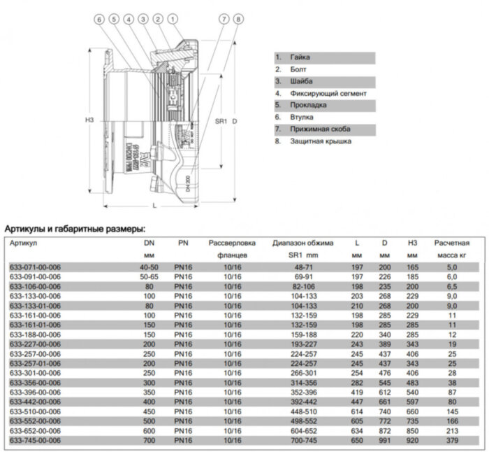 Фланцевый адаптер AVK 633/00 SUPA MAXI DN 200/224-257 PN 16 универсальный фиксирующего типа для всех видов труб