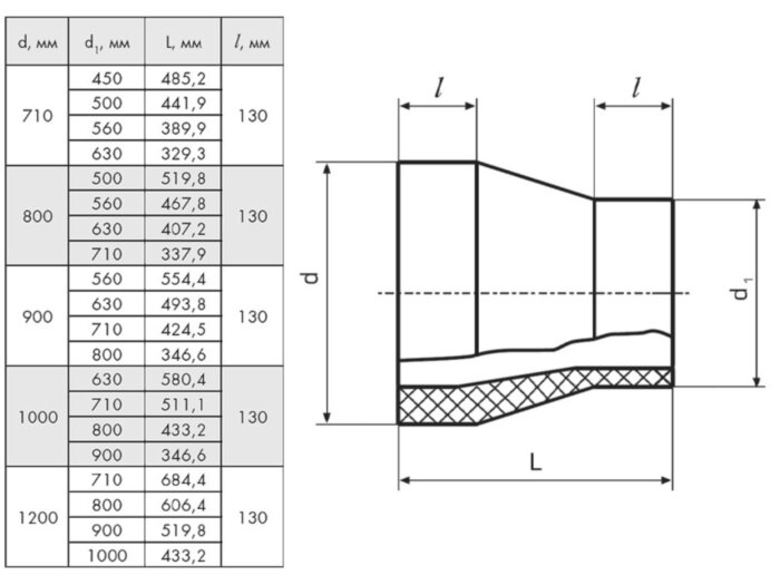 Переход 1000х630 мм SDR21 ПЭ100 сварной ПНД