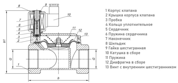 Клапан электромагнитный (соленоидный) двухходовой Росма СК-12-32-ВД Ду 32, G1 1/4", непрямого действия, нормально закрытый, 24В, медный сплав, мембрана NBR, 00000027777