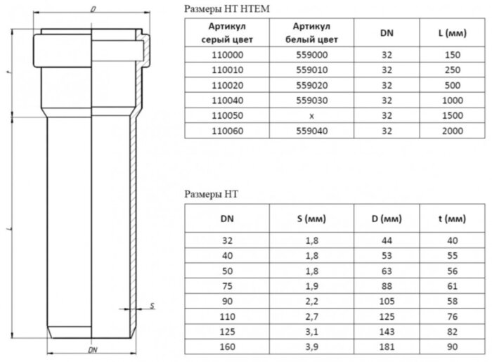 Труба канализационная PP-H Ostendorf HT HTEM DN 32х1,8х2000 цвет белый