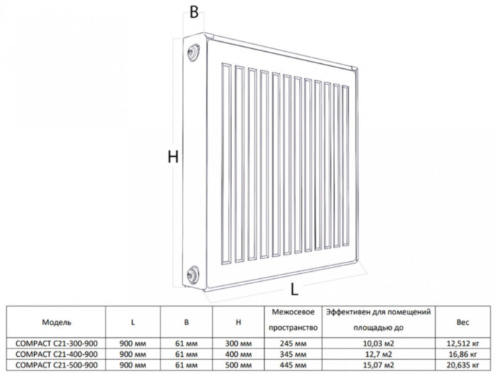 Радиатор панельный Royal Thermo COMPACT C21-400-900 Silver Satin