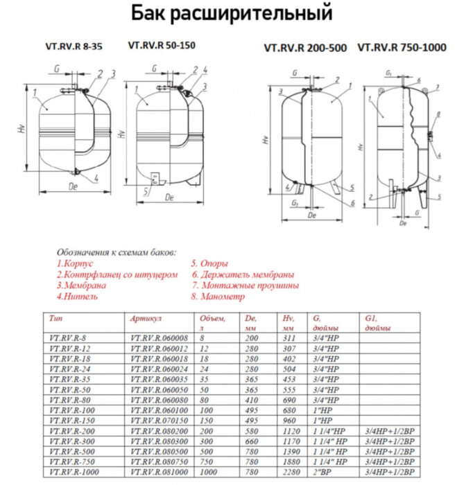 Бак VALTEC 3/4" мембранный 50 л для систем отопления VT.RV.R.060050