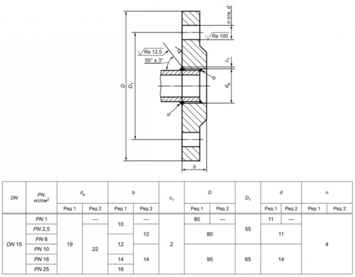 Фланец 15-25-01-1-В-10Х17Н13М2Т-IV ГОСТ 33259-2015 нержавеющий плоский приварной Ду 15 Ру 25