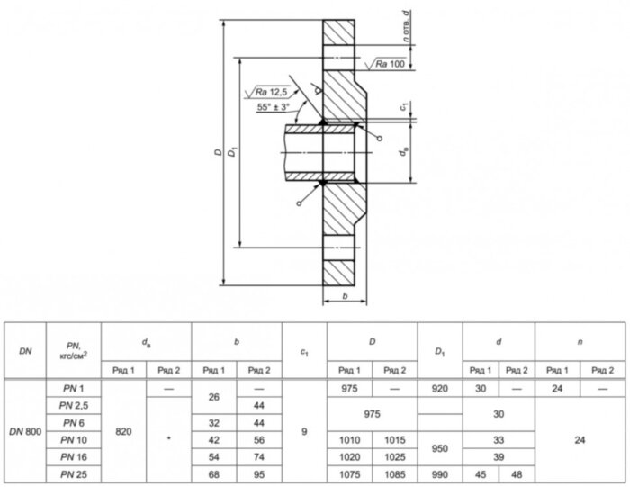 Фланец 800-16-01-1-В-12Х18Н10Т-IV ГОСТ 33259-2015 нержавеющий плоский приварной Ду 800 Ру 16