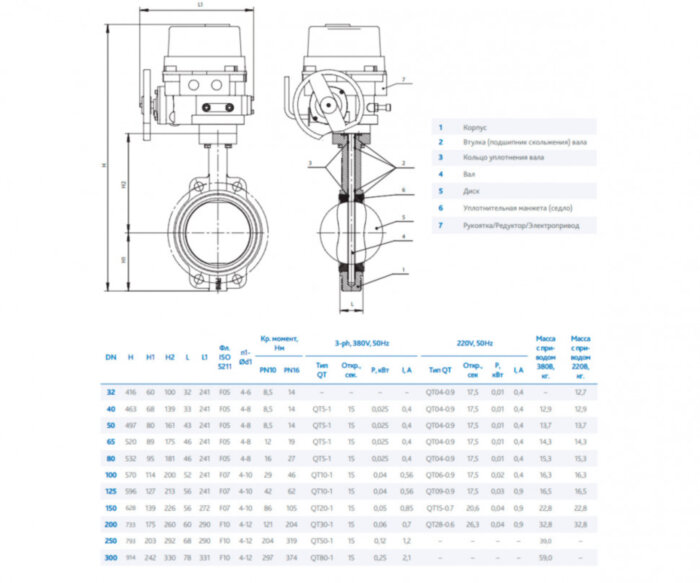 Затвор DENDOR 017W DN 250 PN 10 поворотный дисковый межфланцевый чугунный с электроприводом