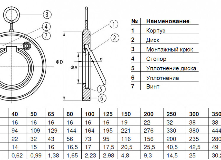 Клапан обратный Benarmo 3060 DN 100 PN 16 одностворчатый межфланцевый 2