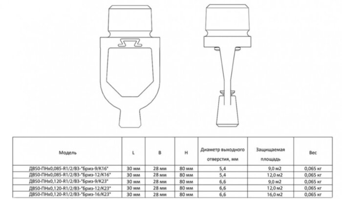 Ороситель дренчерный ДВS0-ПНд0,120-R1/2/В3-"Бриз-16/К23" - белый (RAL 9016) тонкораспыленной воды
