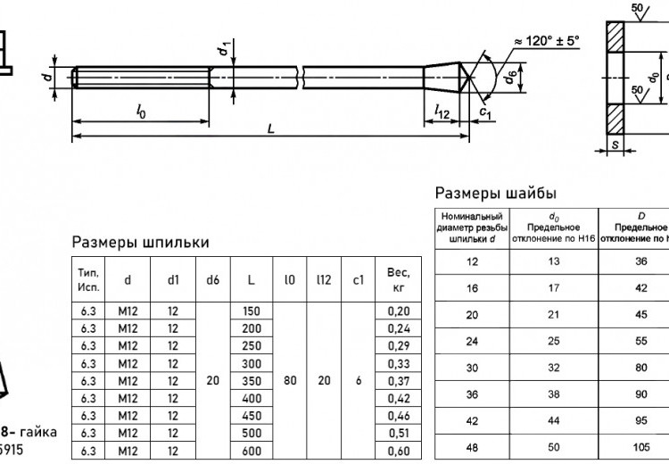 Болт фундаментный 6.3 М12х150 с коническим концом ГОСТ 24379.1-2012 2