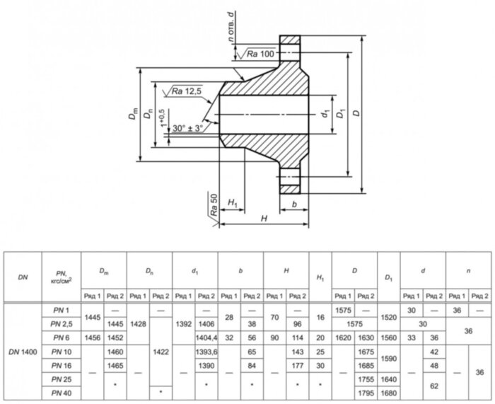 Фланец 1400-6-11-1-В-09Г2С-IV ГОСТ 33259-2015 стальной воротниковый приварной встык Ду 1400 Ру 6