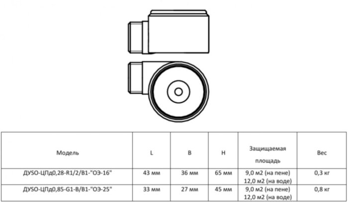Ороситель эвольвентный ДУSО-ЦПд0,28-R1/2/В1-"ОЭ-16"