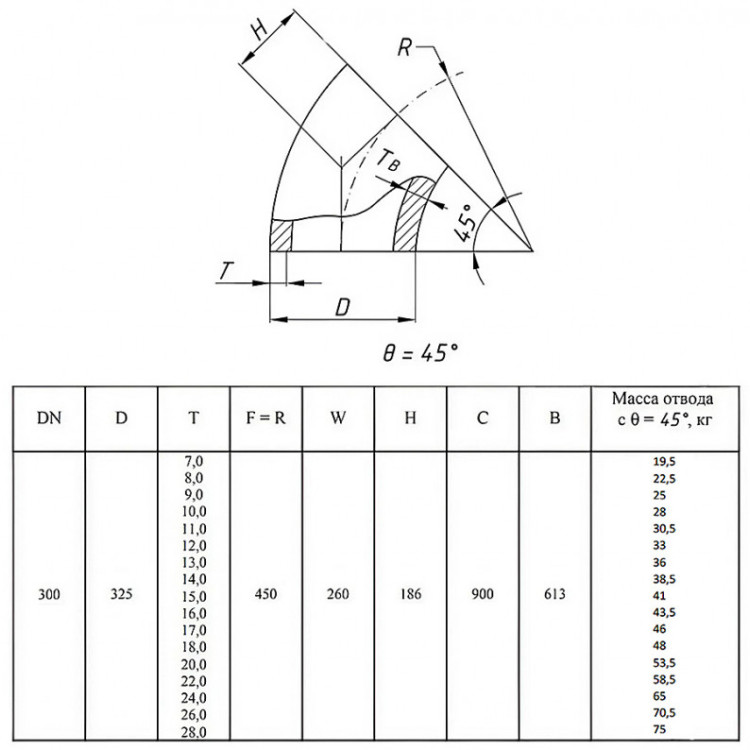 Отвод стальной 45-2-325х7-Ст.20 ГОСТ 17375-2001 бесшовный крутоизогнутый 2